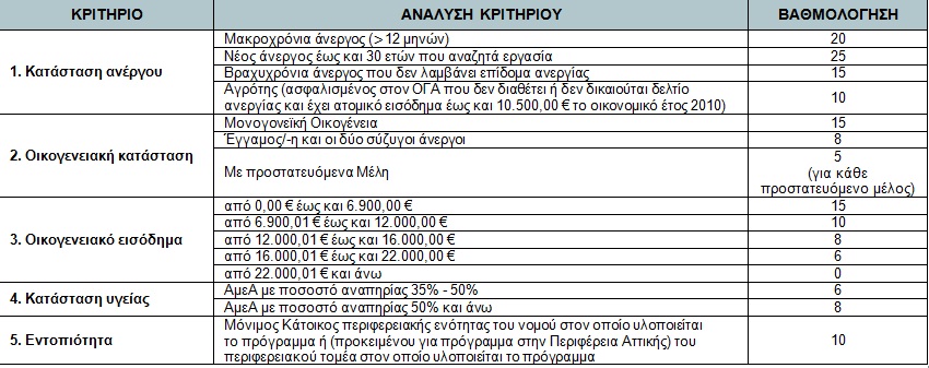 Δουλειά σε 2.951 ανέργους στην Κρήτη - 366 θέσεις στο Ρέθυμνο - ΡΕΘΕΜΝΟΣ ΕΦΗΜΕΡΙΔΑ: ΡΕΘΥΜΝΟ ΝΕΑ ...